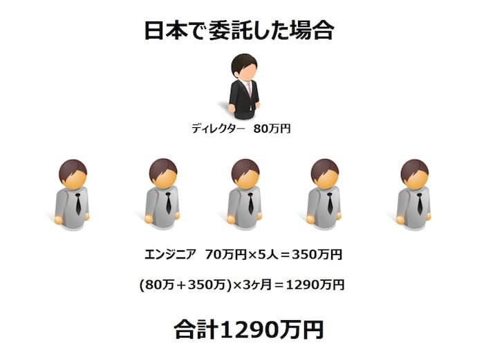 日本で委託した場合２